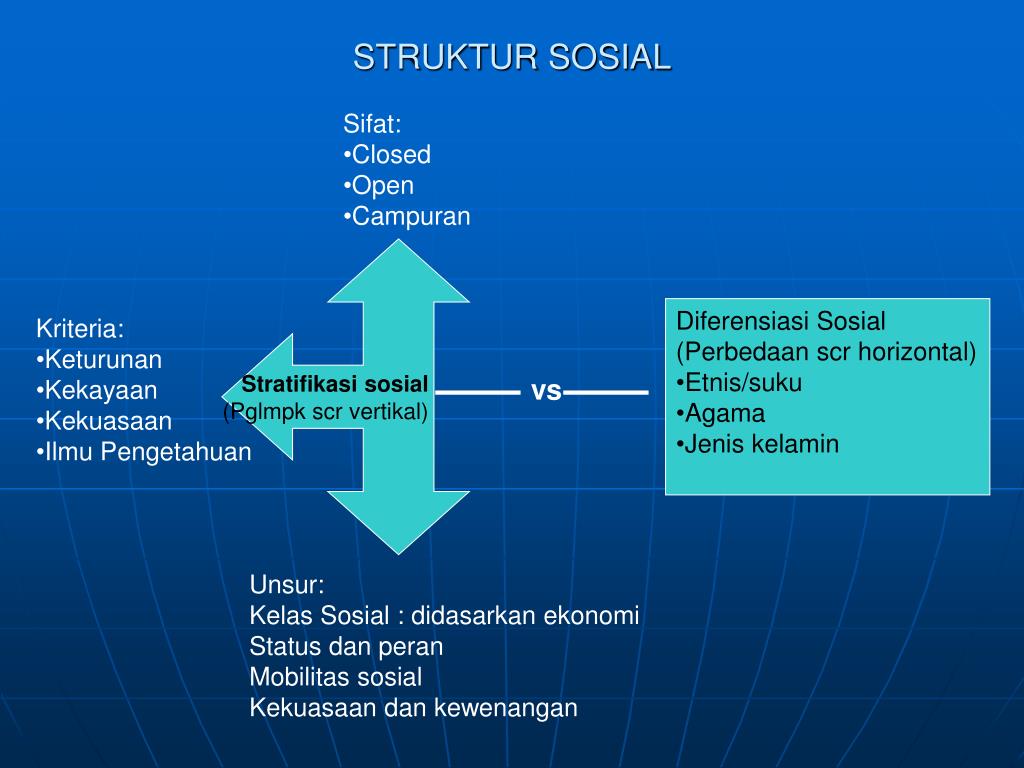 PPT Materi Sosiologi di SMA (Bedah SK & KD) PowerPoint Presentation
