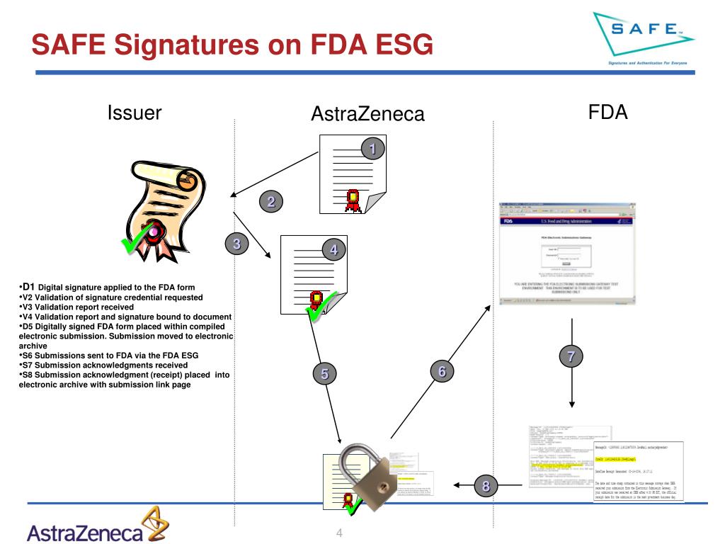 PPT - SAFE Digital Signatures & FDA Electronic Submissions ...