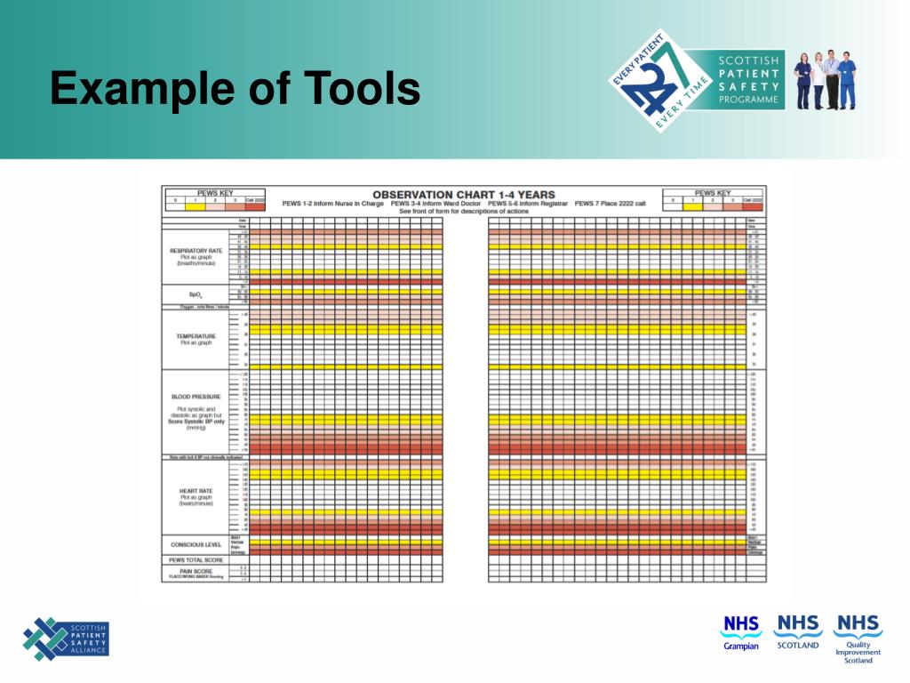 Pews Chart Nhs