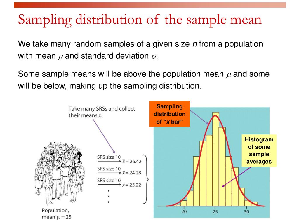 practice assignment understanding distributions through sampling