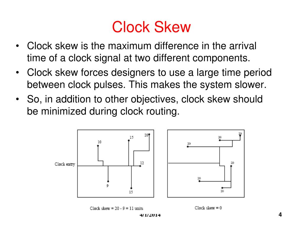 PPT Clock Network Synthesis PowerPoint Presentation, free download