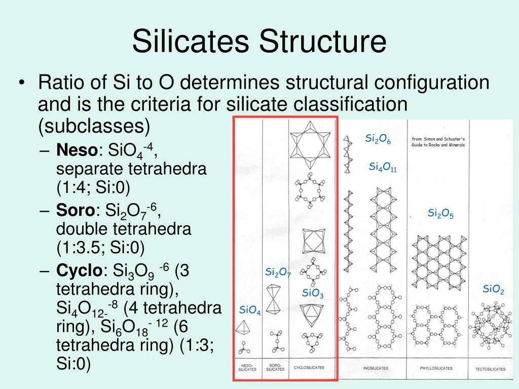 silica formula silica formula