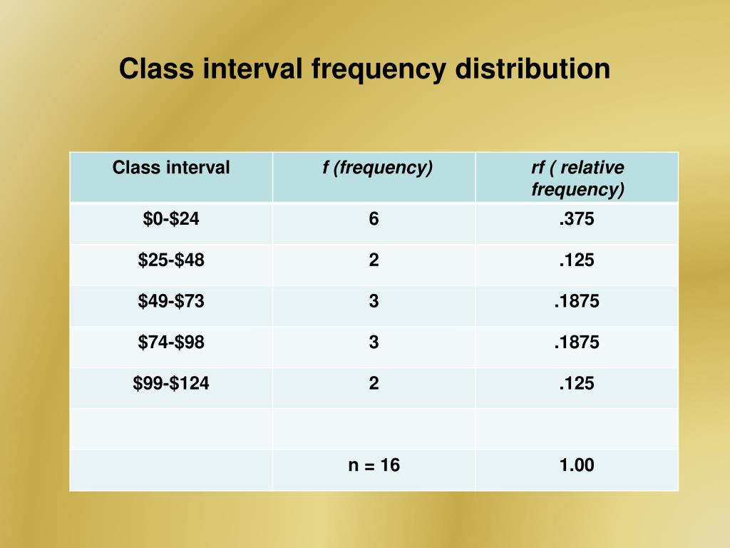 PPT Data Observation And Descriptive Statistics PowerPoint 