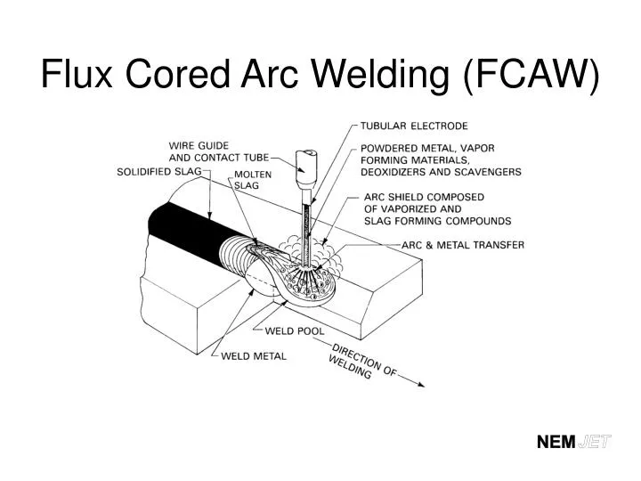 PPT - Flux Cored Arc Welding (FCAW) PowerPoint Presentation, free download  - ID:518171