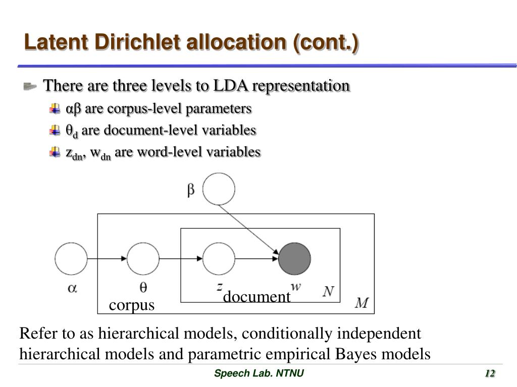 Латент. Latent Dirichlet allocation. Latent Dirichlet allocation (ldia). Lda метод. Latent Perception.