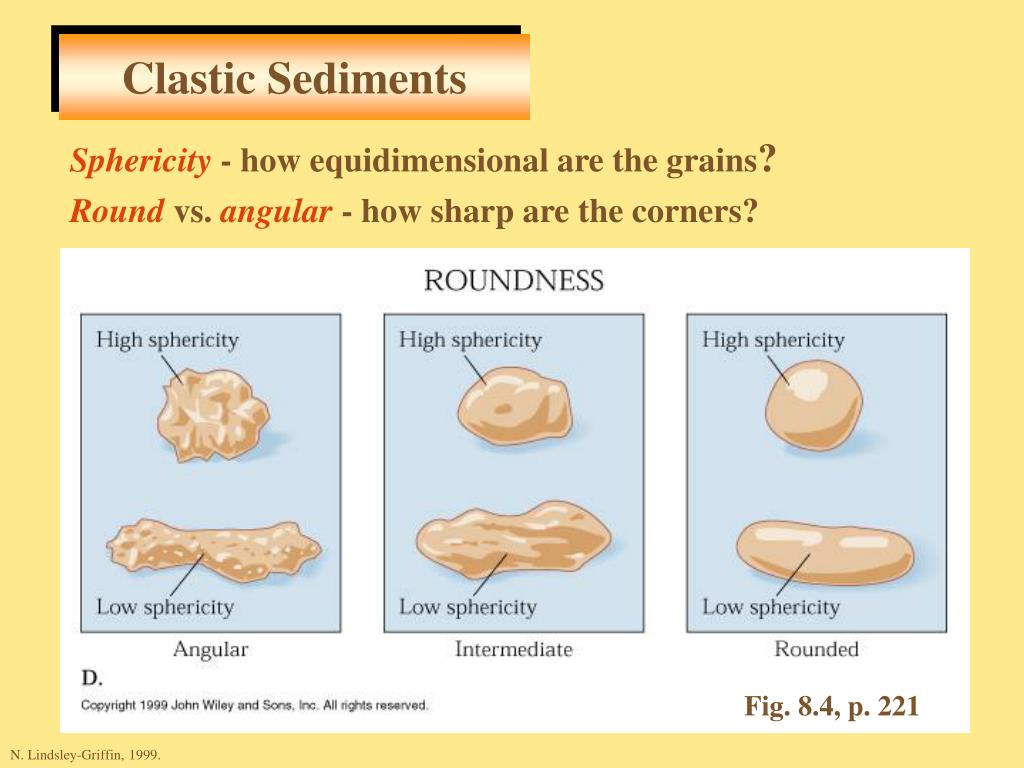Grain rounds. What is clastic Sediment. Clastic.