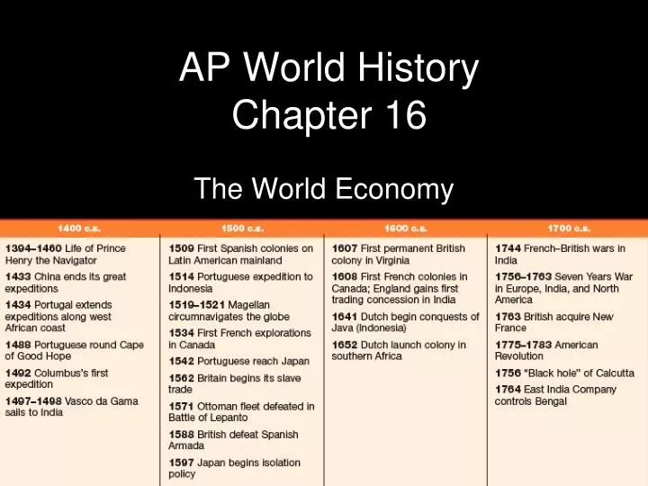 ap world research paper topics