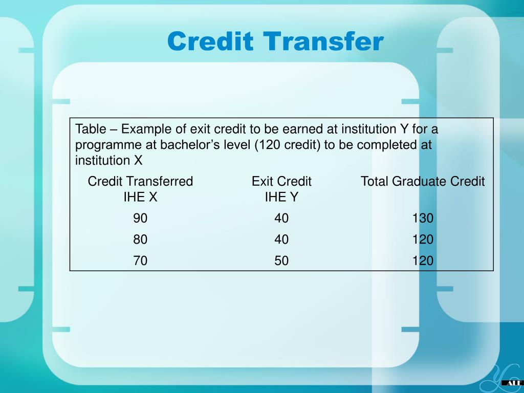 Credit transfers. Credit transfer.
