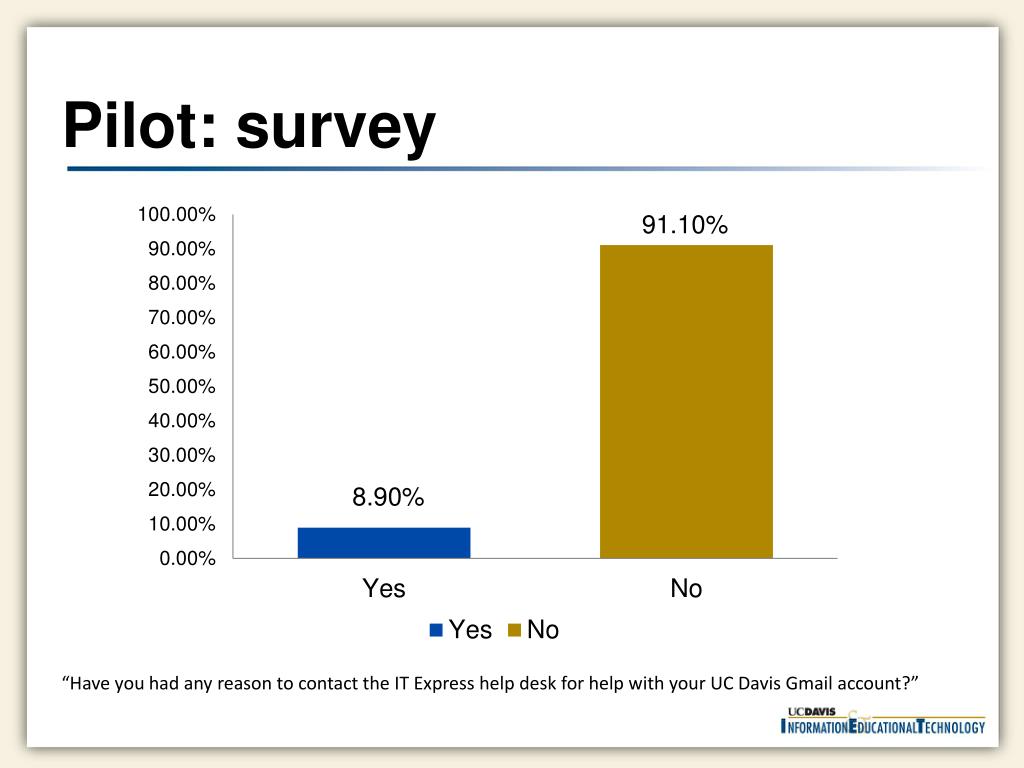 Ppt Gmail Pilot For Students What Uc Davis Has Learned