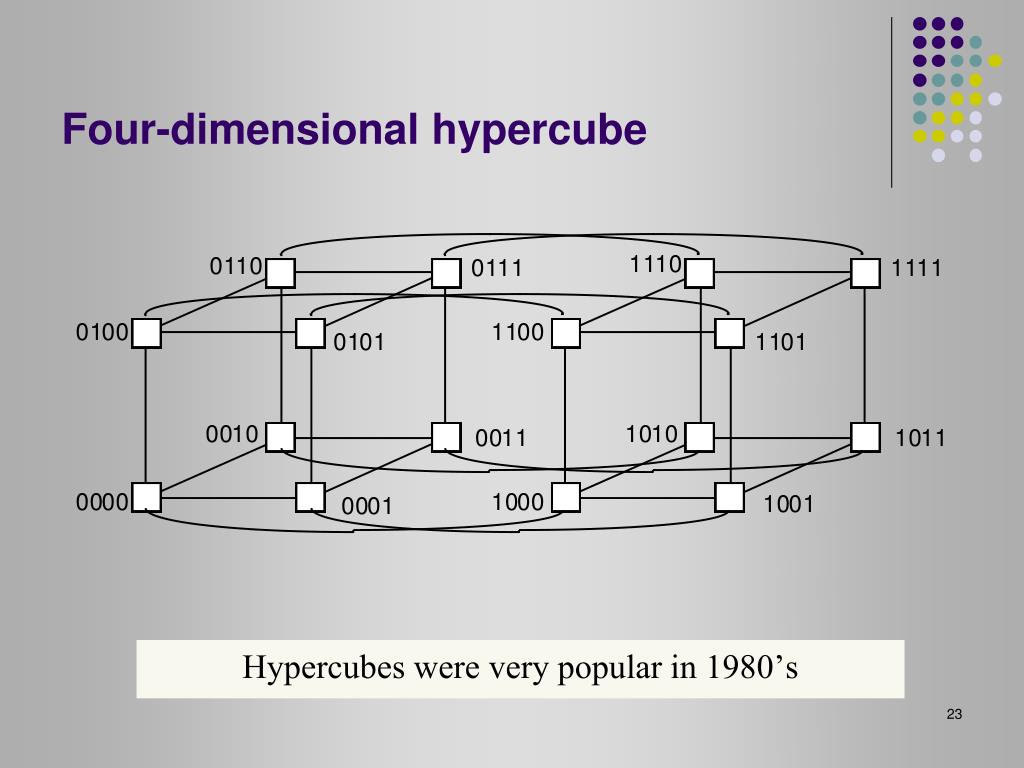 hypercube of suitable dimension
