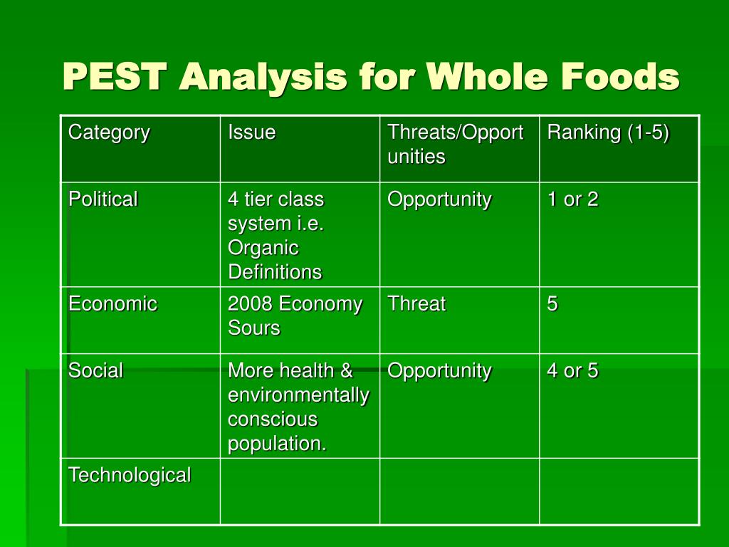 whole foods swot