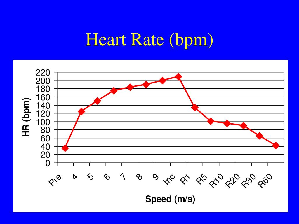 Heart BPM Chart