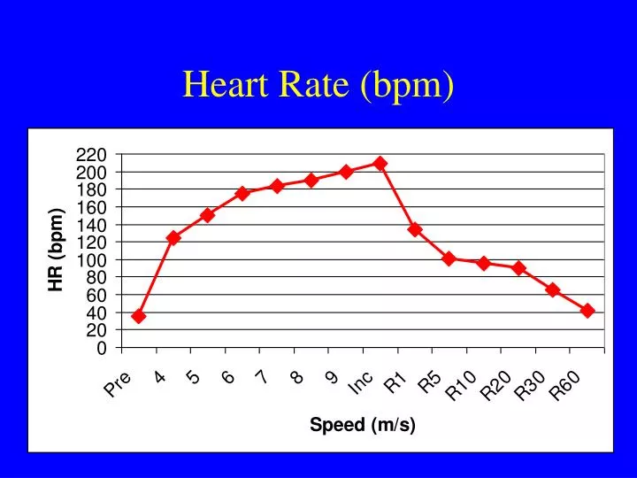 PPT Heart Rate bpm PowerPoint Presentation Free Download ID 519866 ppt-heart-rate-bpm-powerpoint-presentation-free-download-id-519866