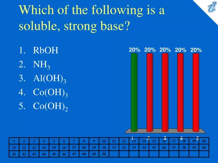 which of the following is a soluble strong base n.
