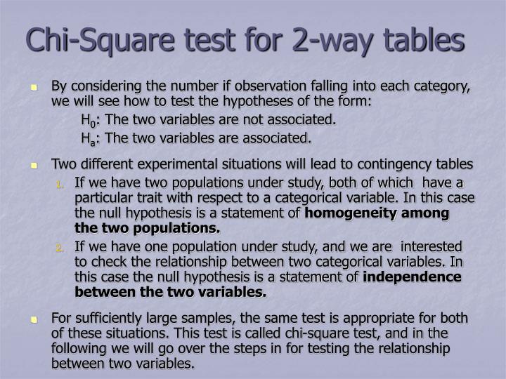 the different types of chi square tests There are a number of different types of hypothesis tests types of hypothesis test paired t-tests compare two samples chi-square test for independence. the different types of chi square tests There are a number of different types of hypothesis tests types of hypothesis test paired t-tests compare two samples chi-square test for independence.