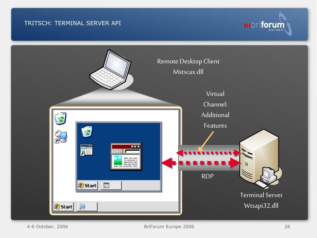 Remote terminal. RDP (Remote desktop Protocol). Терминальный сервер. Терминальный сервер на Linux. RDP схема.