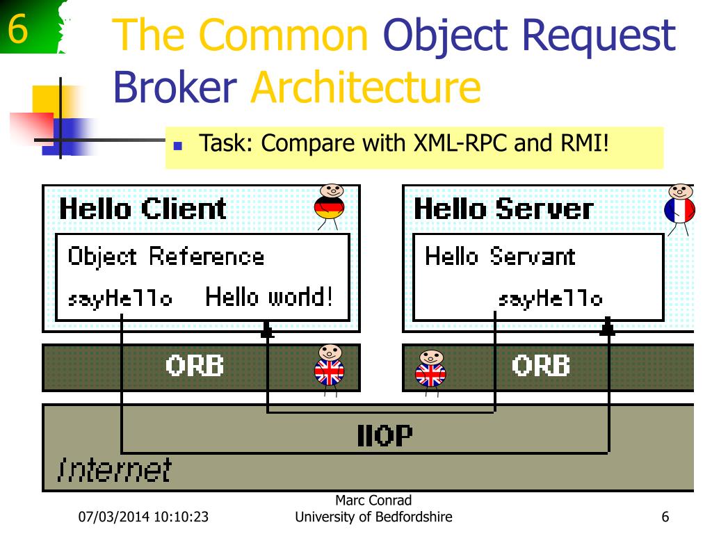 Common objects. Corba архитектура. Common object request broker Architecture. Common object request broker Architecture Интерфейс. История corba – common object request broker Architecture.