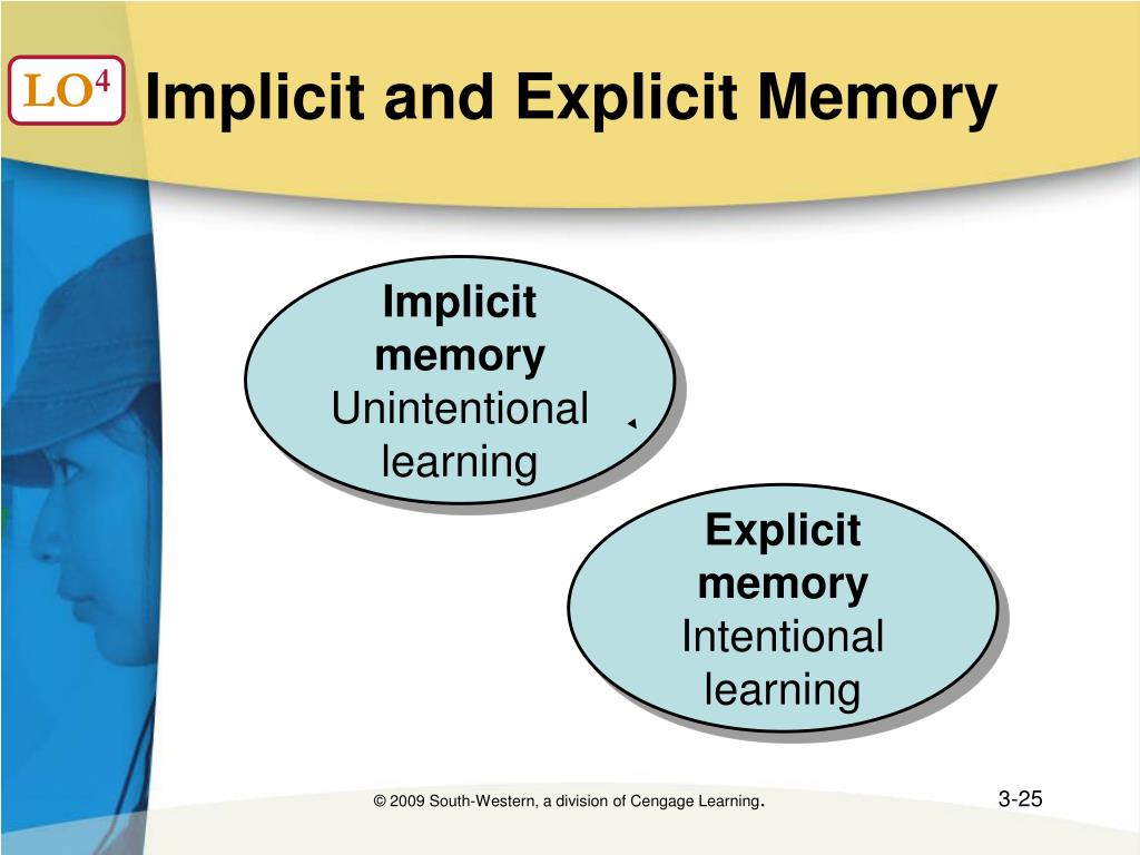 Explicit memory examples