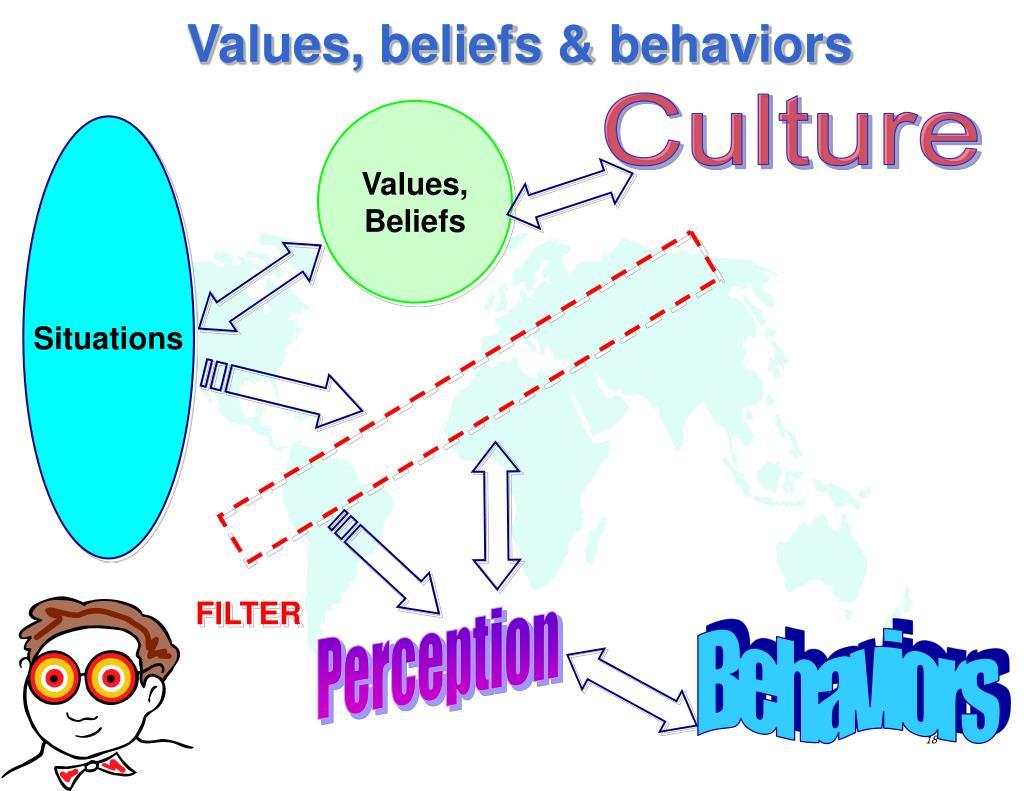 Culture values