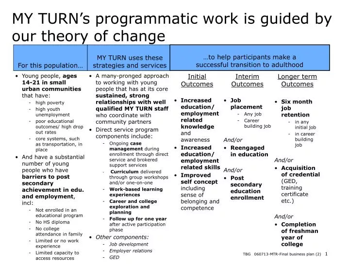 my turn s programmatic work is guided by our theory of change n.