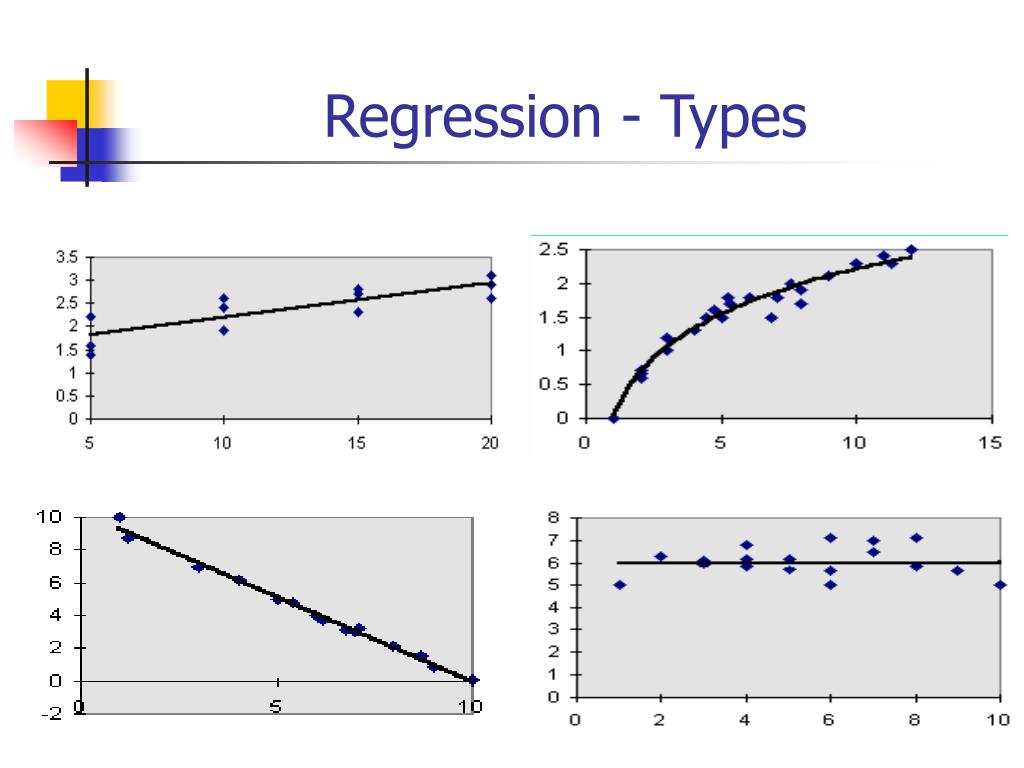 Ppt Linear Regression Topics Powerpoint Presentation Free Download