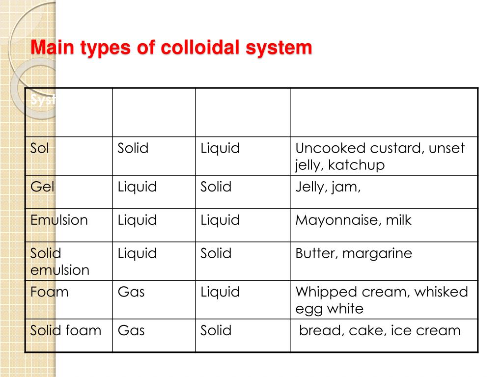 PPT - Colloidal Systems in Food Products PowerPoint Presentation, free  download - ID:523576