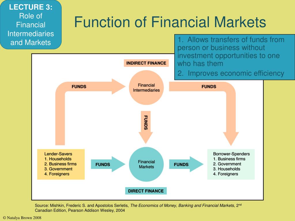 function of financial market