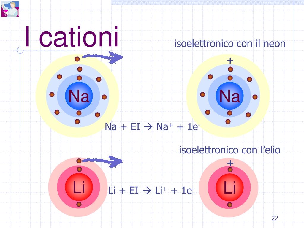 Lo Sono L Elio E Il Neon PPT - Chimica e laboratorio PowerPoint Presentation, free download - ID