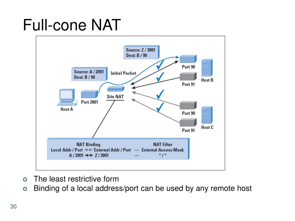 PPT Network Address Translation NAT PowerPoint Presentation Free Download ID