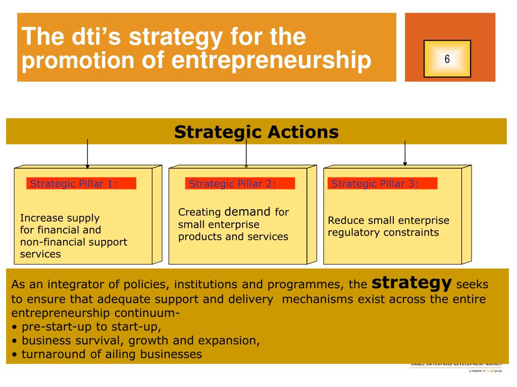 PPT - Entrepreneurship Promotion “Role of Government and its Agencies ...