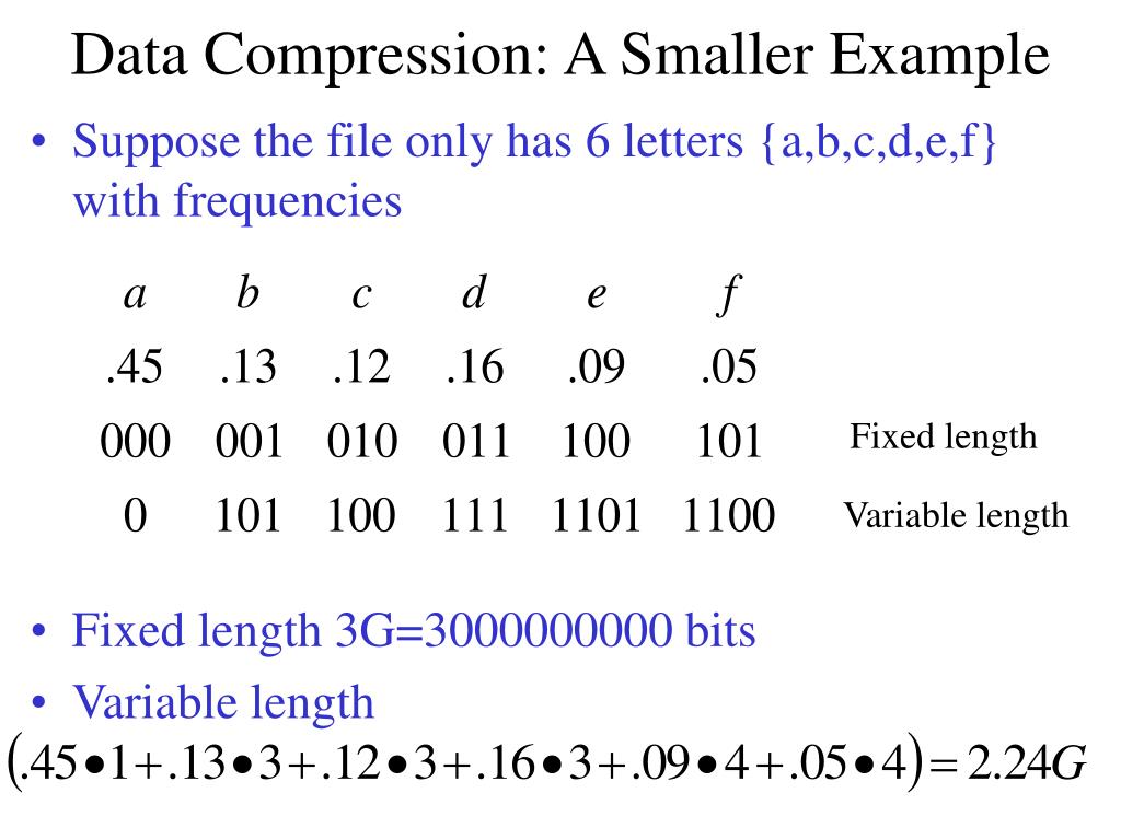 Compress data. Data Compression.