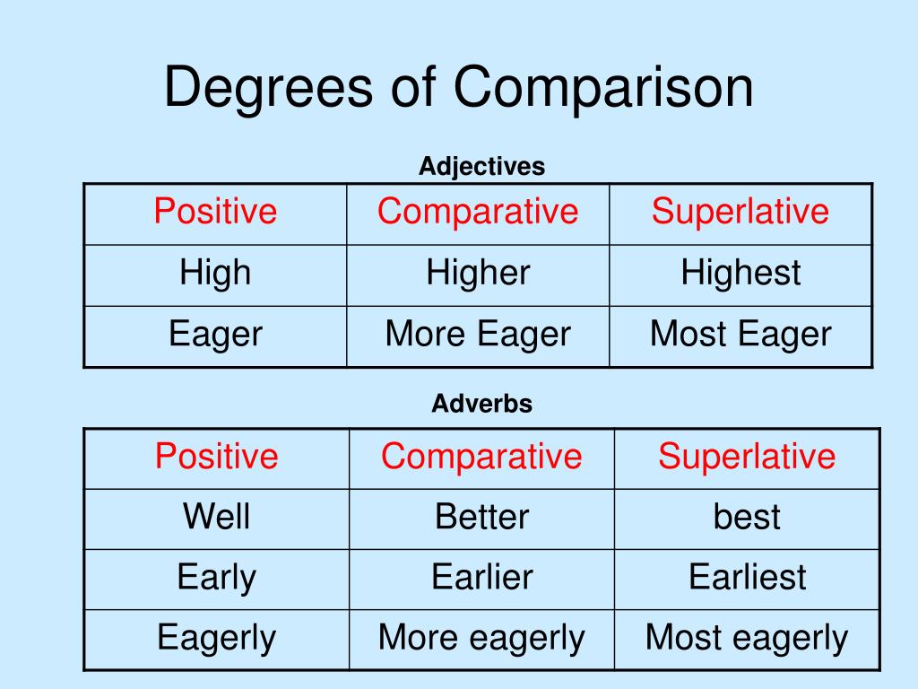 Comparison