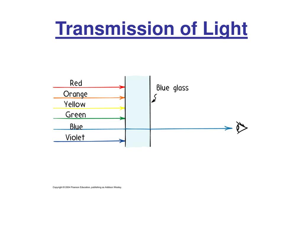 transmit definition light transmit definition light