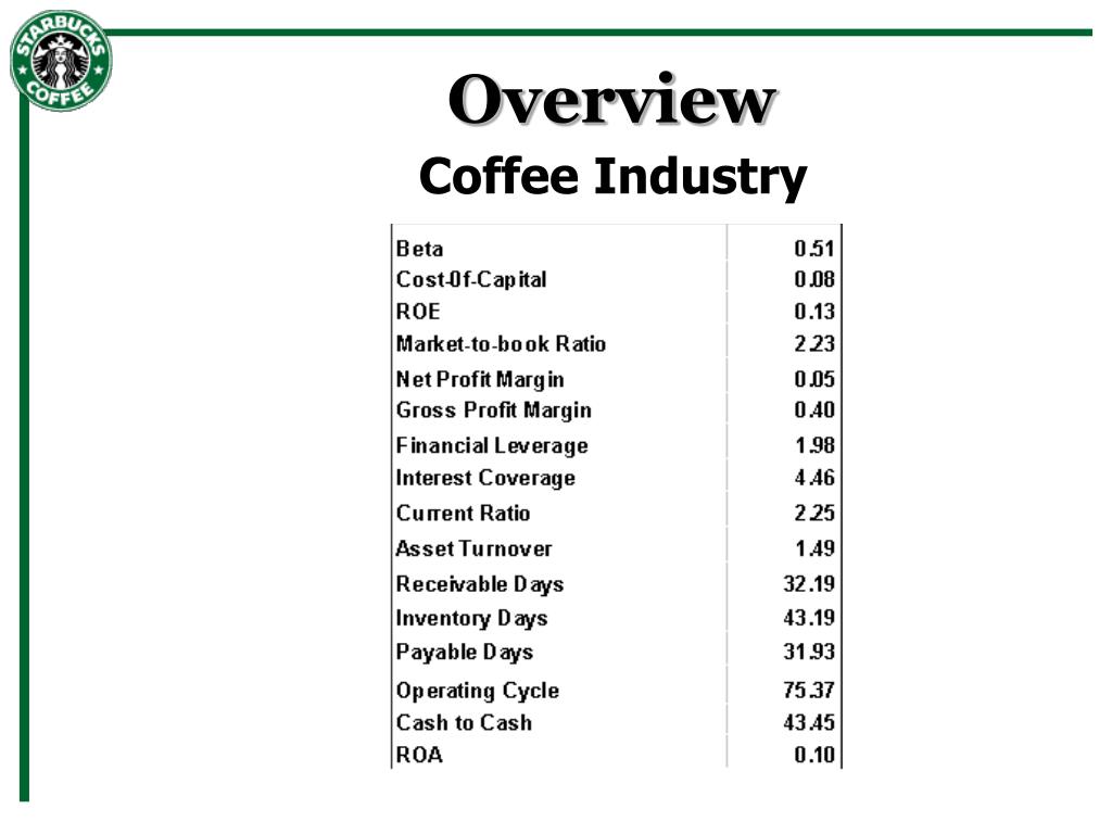PPT Financial Analysis of Starbucks PowerPoint Presentation, free download ID527218