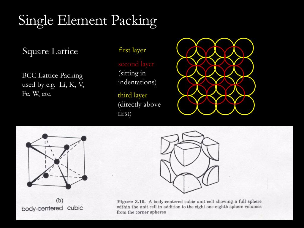 Solid state chemistry