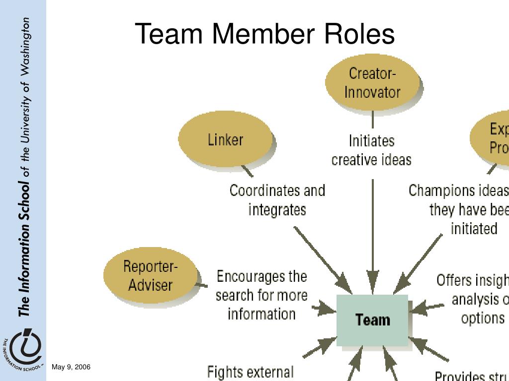 Team roles