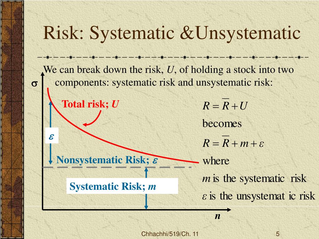Risk system