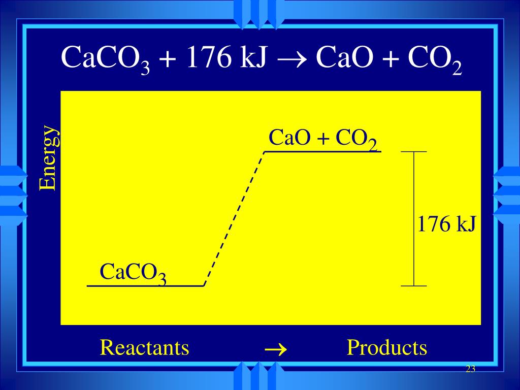 Caco3 cao co2 q реакция. Caco3 cao co2. Co2 x cao. Превращение c=o группы в cf2. Cao+co.