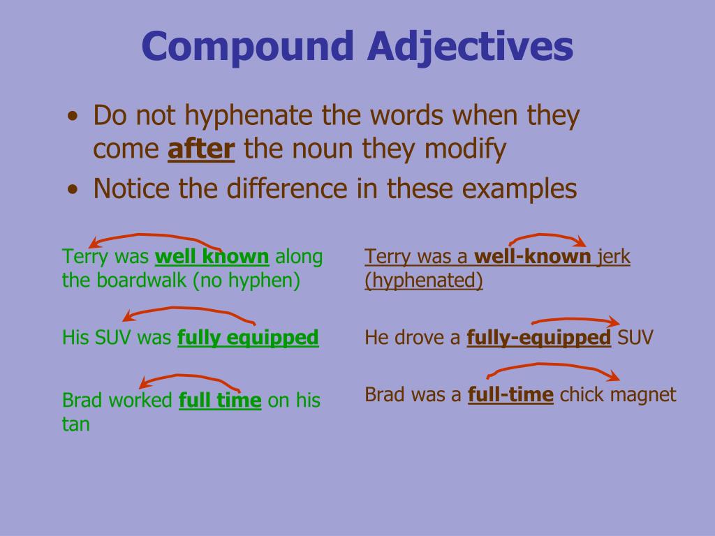 Known прилагательное. Compound adjectives. Compound adjectives правило. Compound adjectives примеры. Compound adjectives презентация.