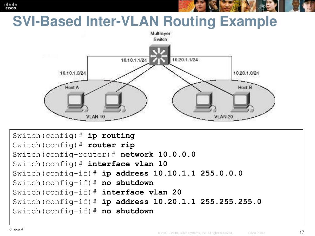 Ip адрес vlan. IP Route VLAN Cisco. Команды VLAN для Циско. 3 Коммутатора 1 роутер Cisco. VLAN что это в роутере.
