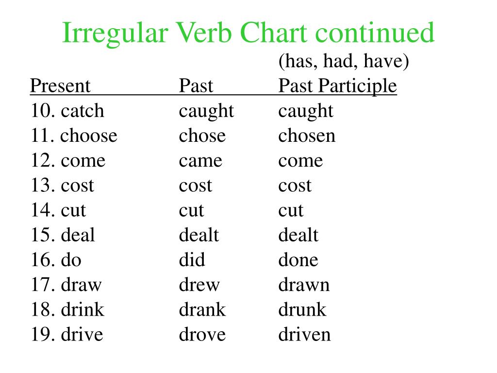 Irregular Verb Chart continued.