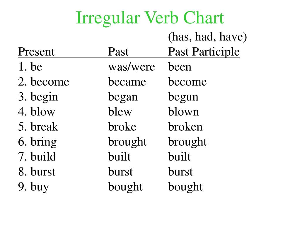 Verb Chart