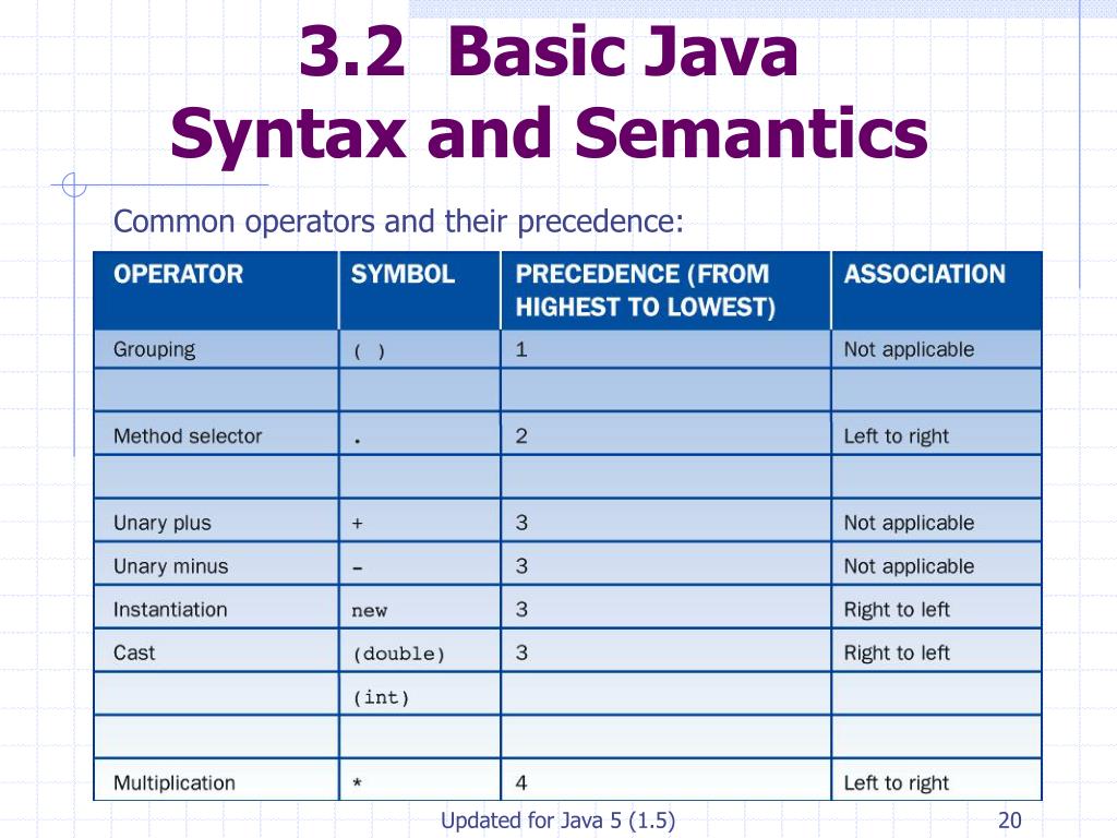 PPT Fundamentals Of Java Lesson 3 Syntax Errors And Debugging 