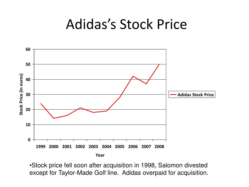 PPT - Primary Question for Adidas PowerPoint Presentation, free download -  ID:530606
