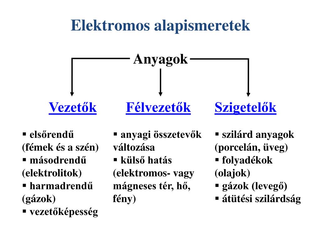 PPT - Elektromos alapismeretek PowerPoint Presentation, free download -  ID:531157