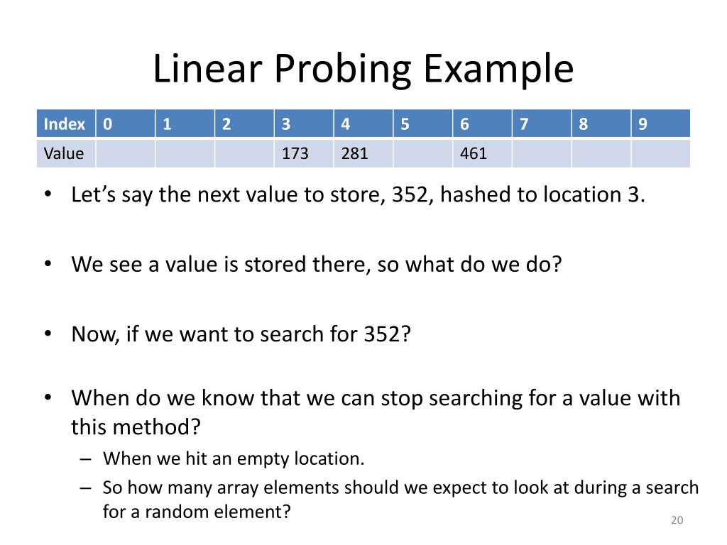 Linear перевод. Quadratic probing. Hash Table Sample. Linear probing for Cycle.