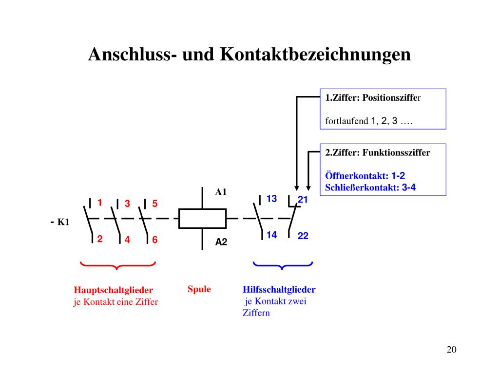 PPT - Steuerungs- und Regelungstechnik PowerPoint Presentation, free  download - ID:532087