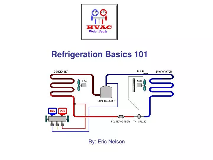 refrigeration basics 101 n.