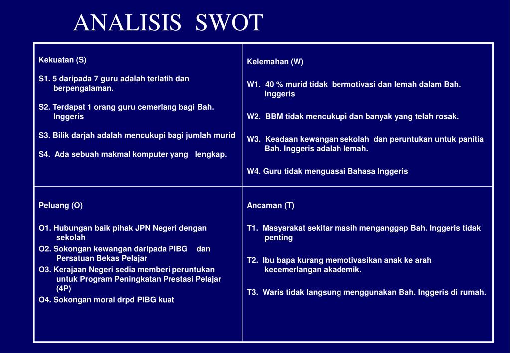 Ppt Kemahiran Menganalisis Situasi S W O T Dan Menganalisis Data Untuk Menggubal Strategi Dan Pelan Tindakan Powerpoint Presentation Id 534122