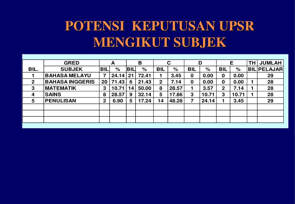 PPT - KEMAHIRAN MENGANALISIS SITUASI (S.W.O.T) DAN 